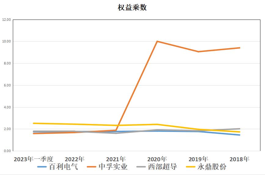 百利电气增发超导,永鼎股份是低温超导吗