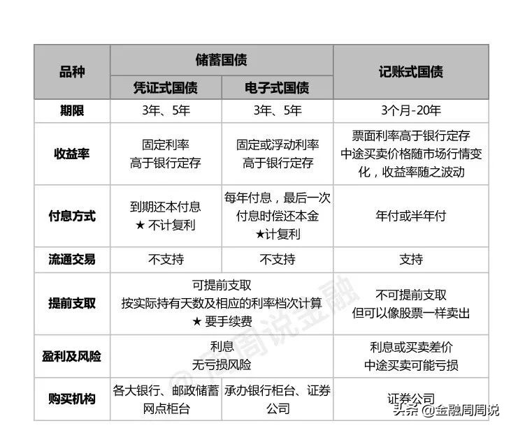 经济衰退期的投资机会,经济衰退期投资品种