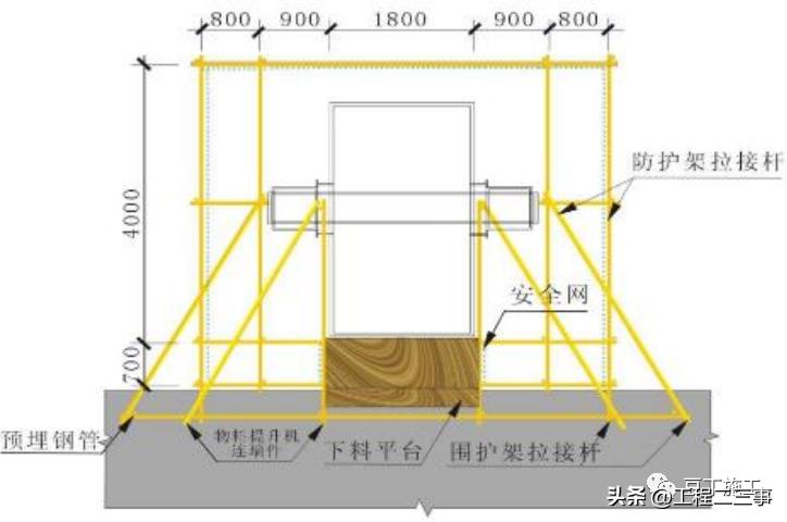施工机械设备安全知识培训,施工机械安全防护专项施工方案