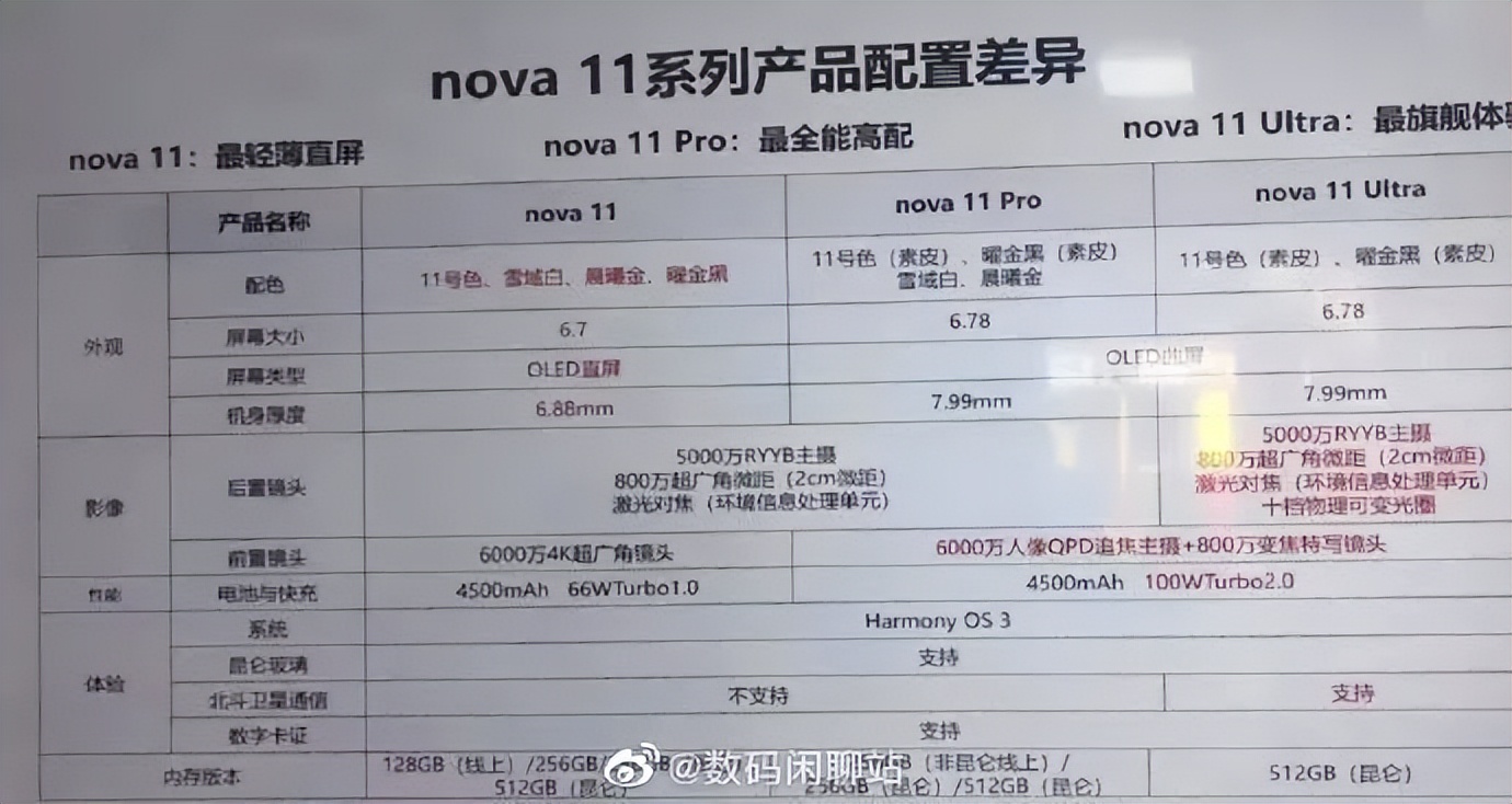 华为nova11是骁龙778g的吗,搭载骁龙778的华为nova11怎么样