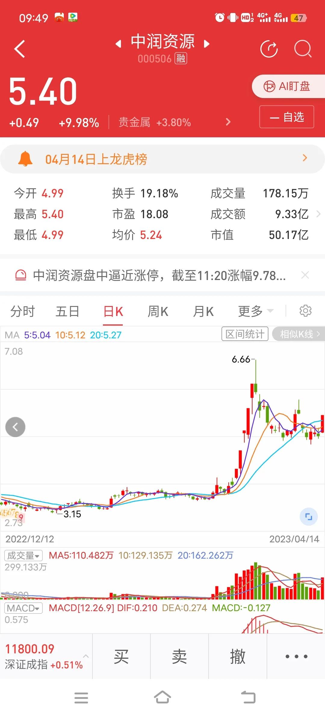 4月25号股票分析,4.22涨停股复盘及后市展望