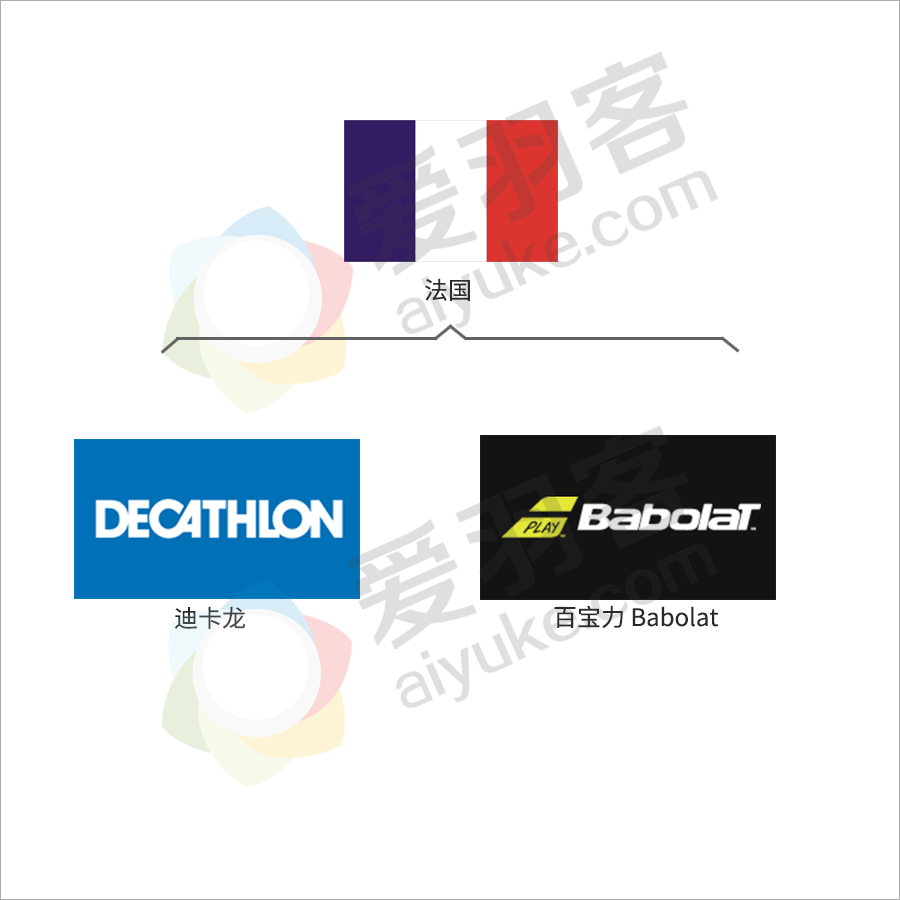 一文看懂羽毛球拍,一文了解英伟达