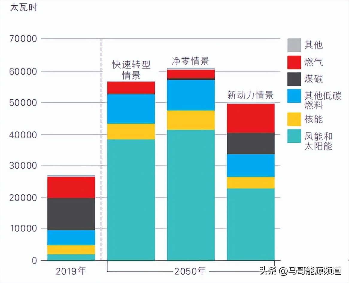 新能源崛起油价何去何从,石油新能源发展趋势