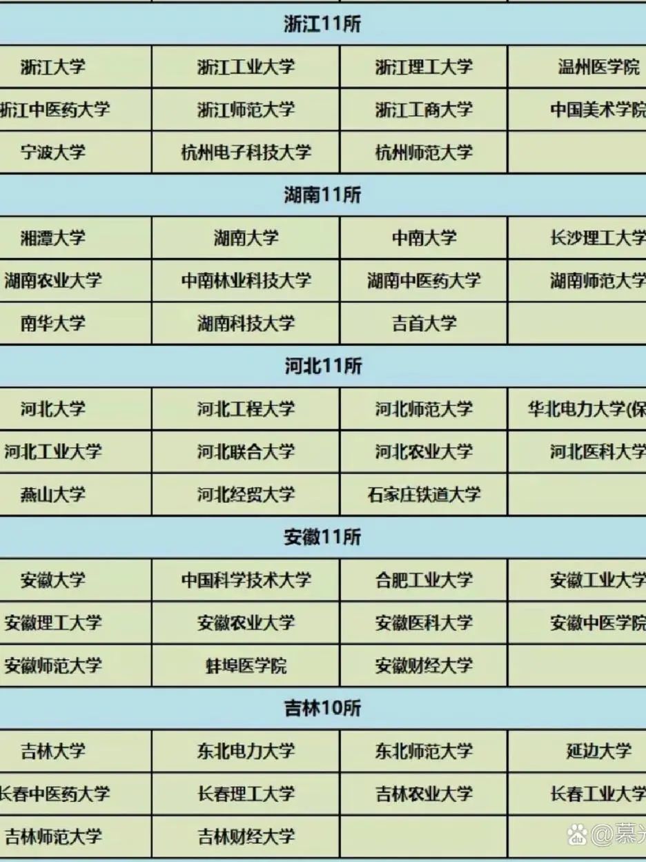 关于保研和考研,保研与考研的比较