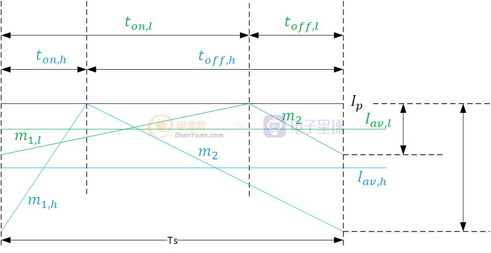 基于MCHP16bitdspic33系列全数字控制同步Buck入门（下）