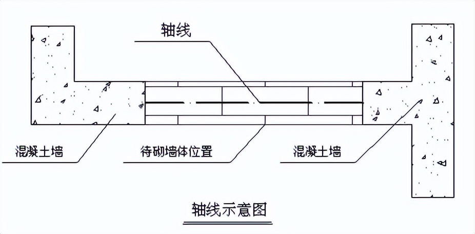 装修现场管理基本知识,装修管理办法详解图解大全
