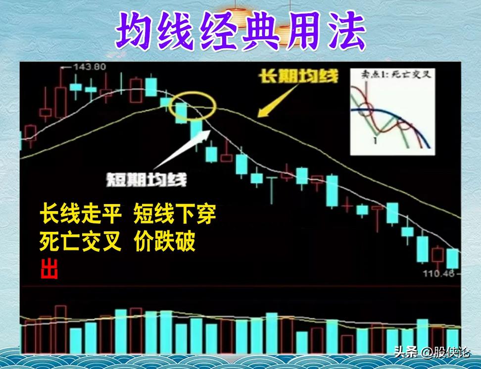 股市大跌如何赚钱,股市买跌怎么赚钱