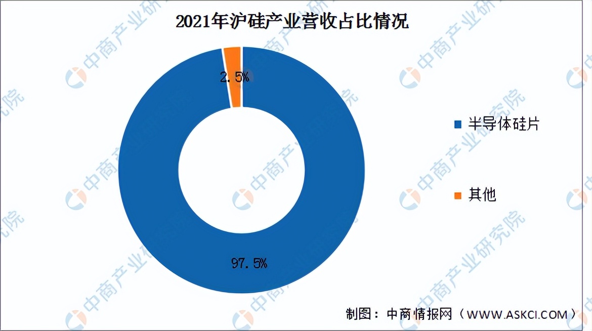 2023碳化硅市场前景分析,未来智库碳化硅行业深度分析