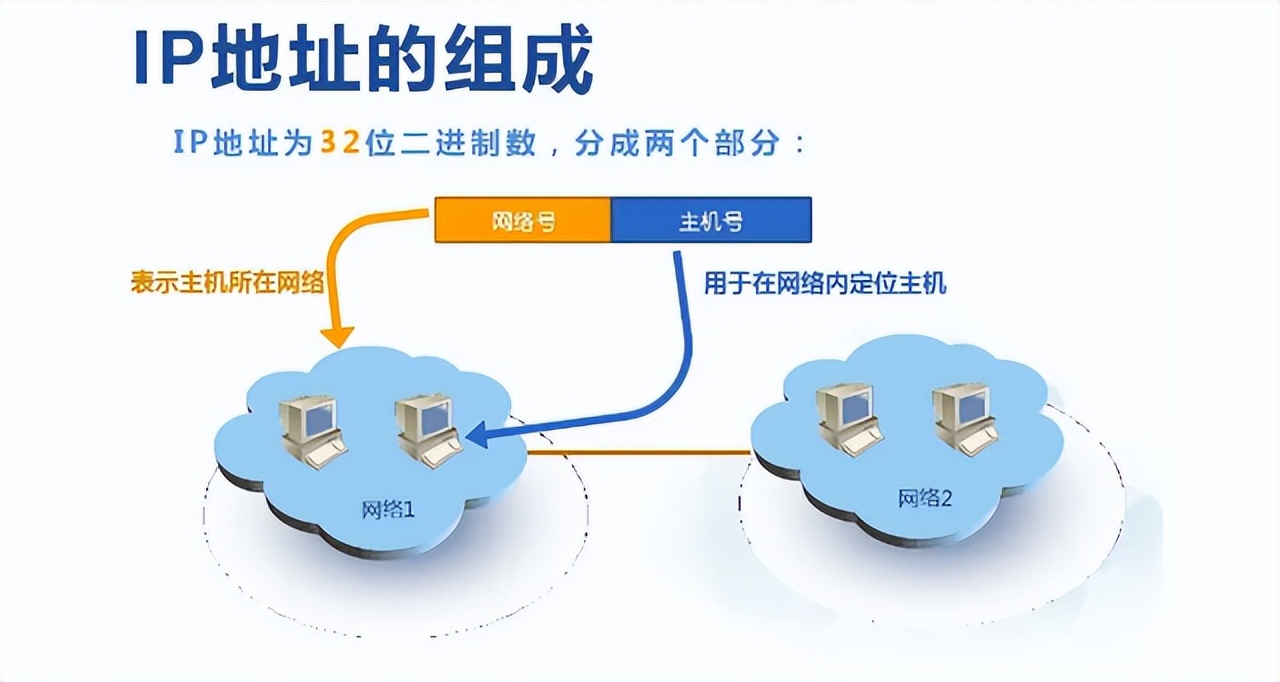 电脑的域名和ip地址在哪里看,域名服务器地址和ip地址的区别