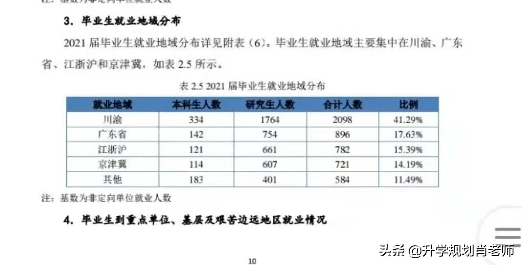 电子科技大学2023升学率,电子科技大学就业质量报告