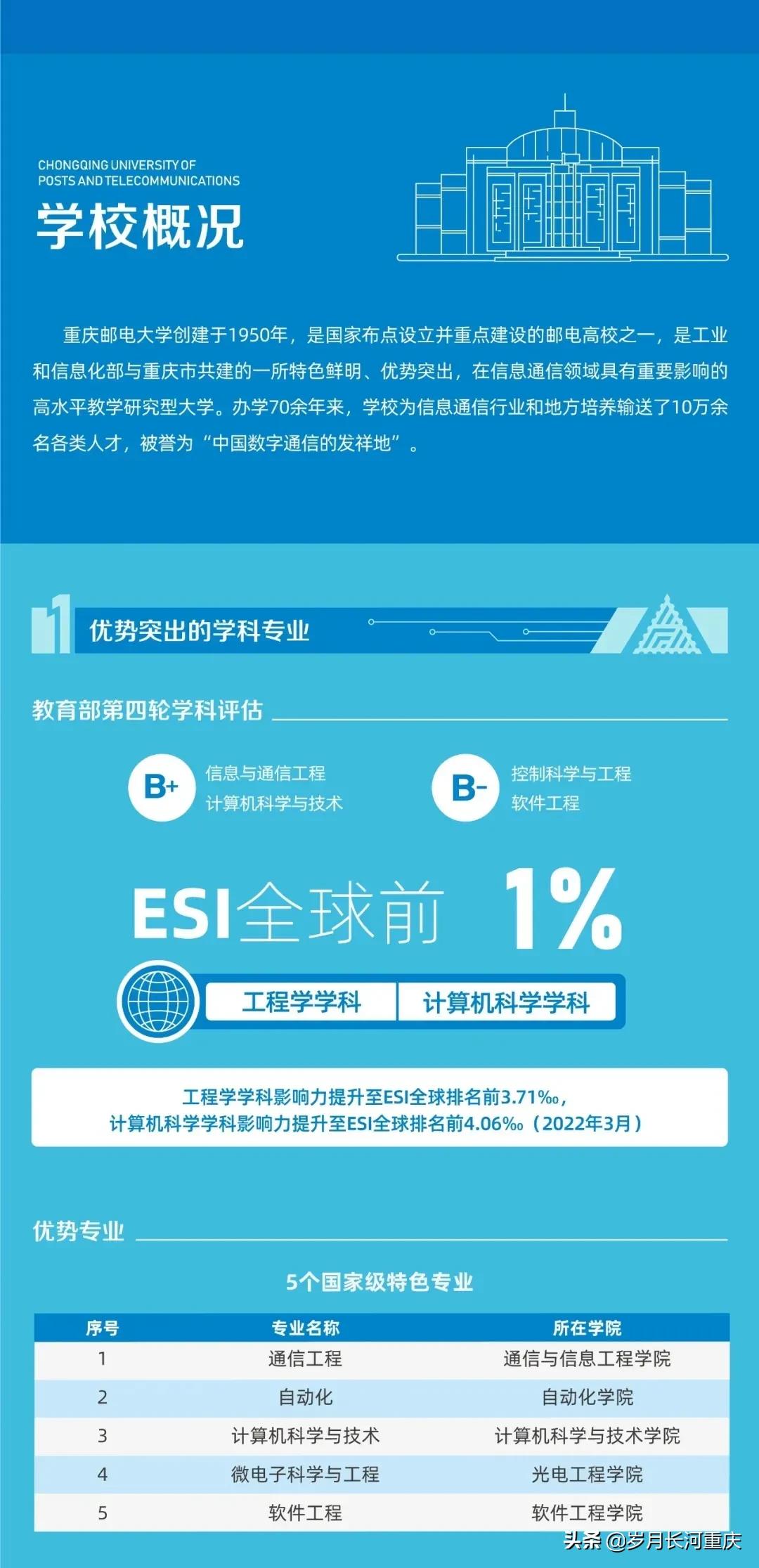 重庆高考志愿填报指南多少钱,重邮一本重庆录取线