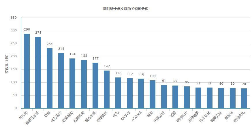 机械专业核心期刊有哪些,机械设计与制造是核心期刊吗