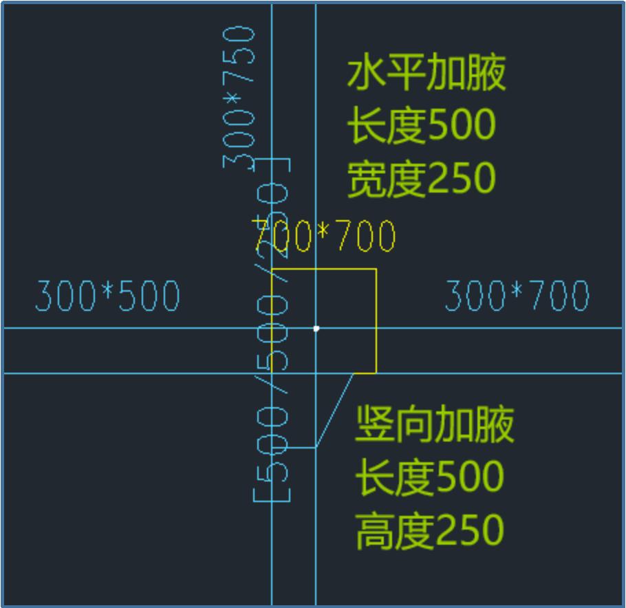 梁柱偏心时，节点核芯区在程序中是如何验算的？
