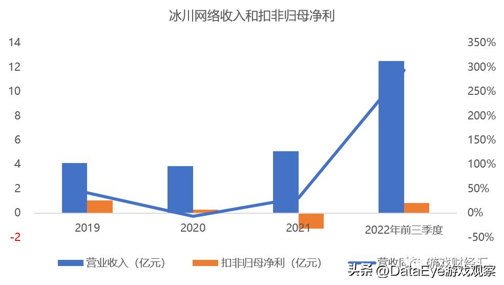 最近游戏行业怎么了,现在中国游戏行业怎么样了