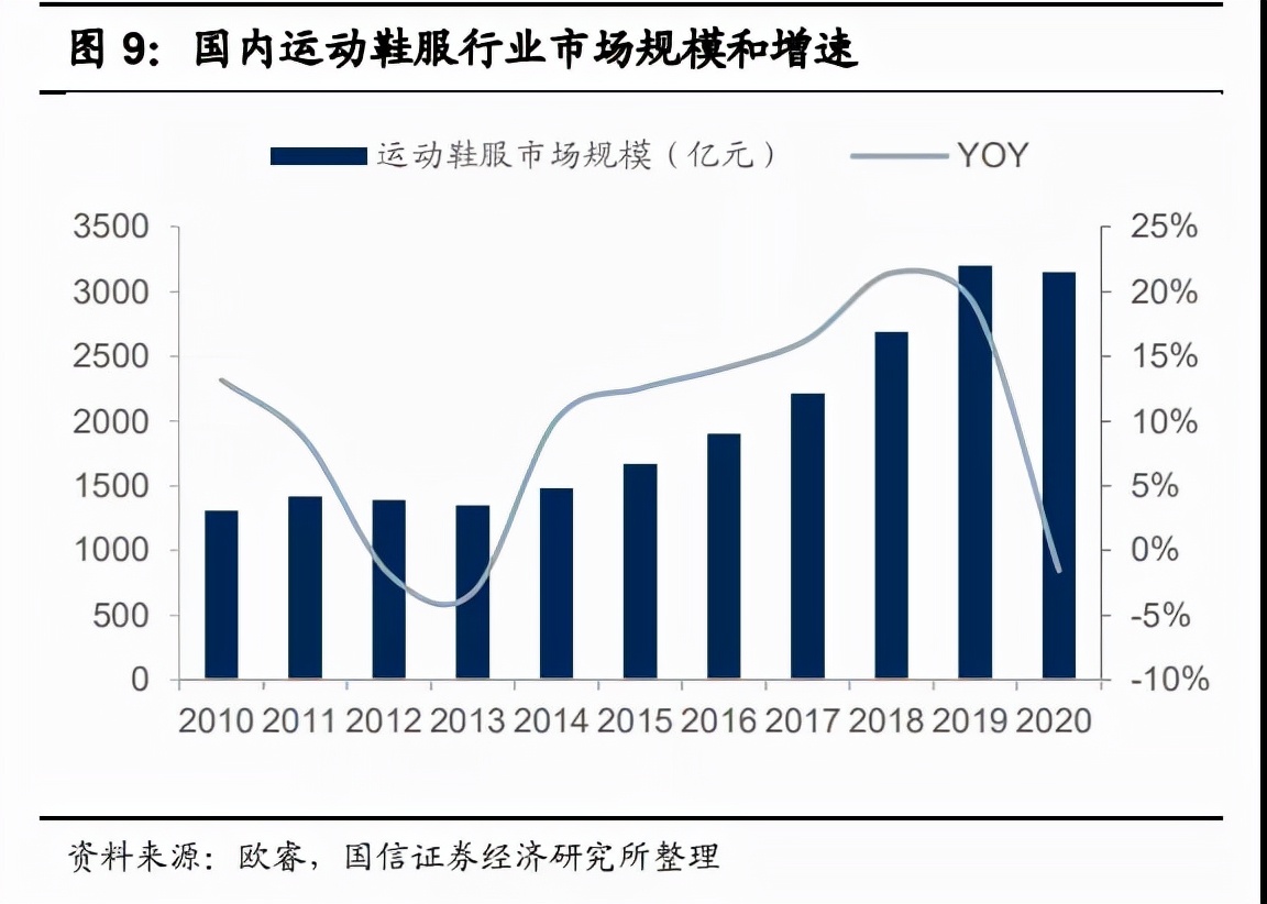 中国服饰市场研究报告,2023年服装品牌产业报告