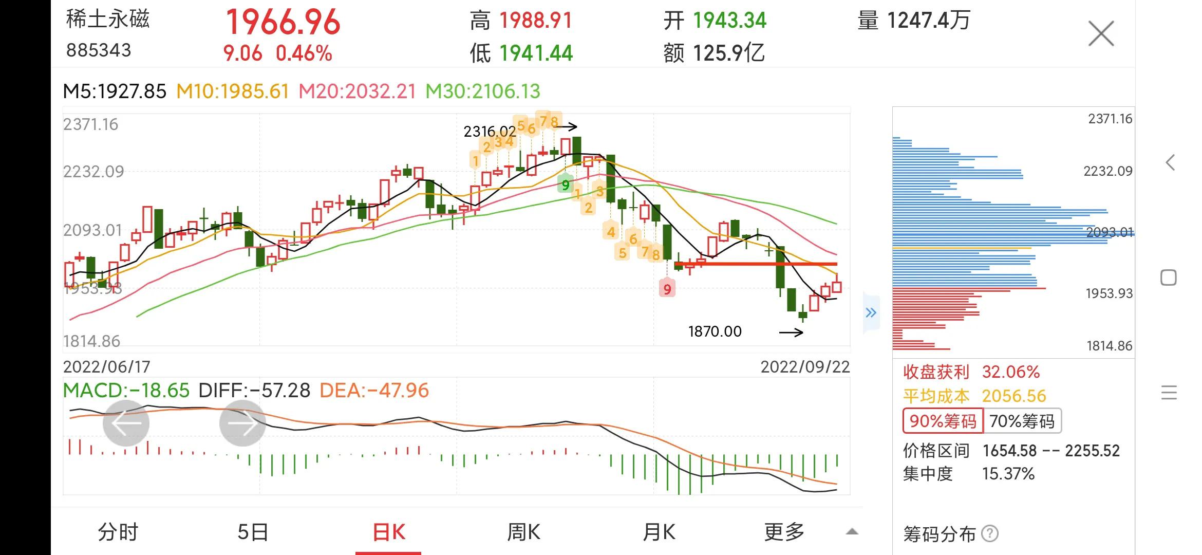 每日一股全部视频,每日一股五矿资本