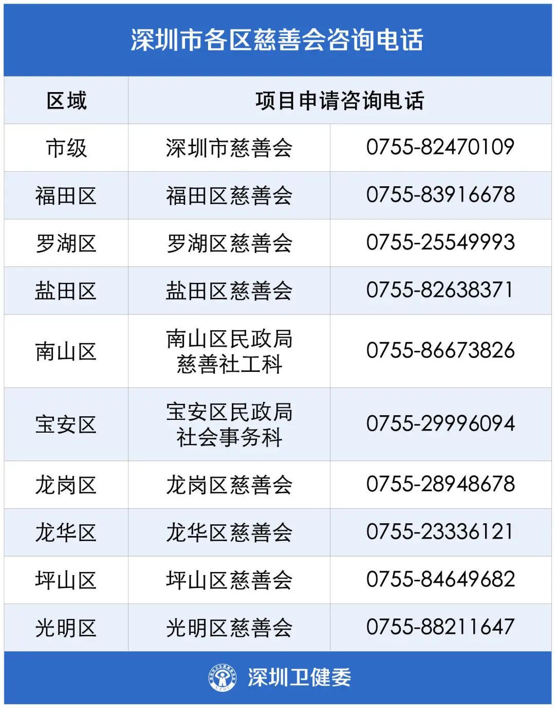 大病救助超过3万能报多少钱,大病救助五万元能报销多少