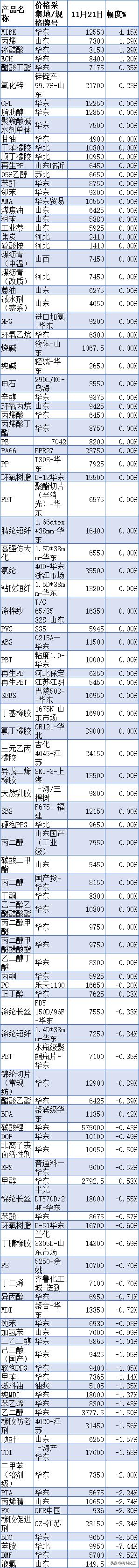 欧佩克上调石油需求预测,欧佩克下调预期