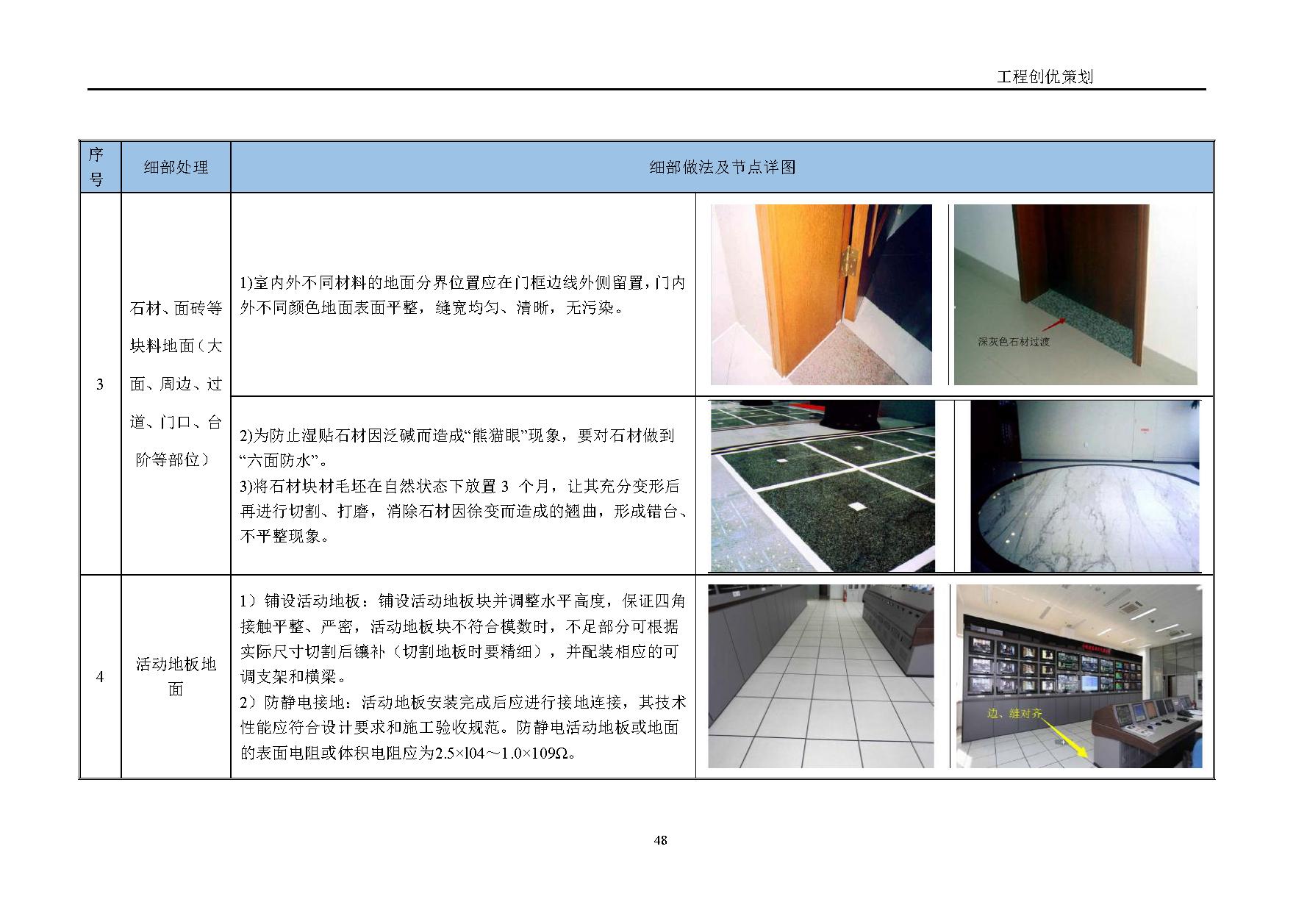 地产项目商业综合体设计任务书,综合体项目立项策划方案几大要素