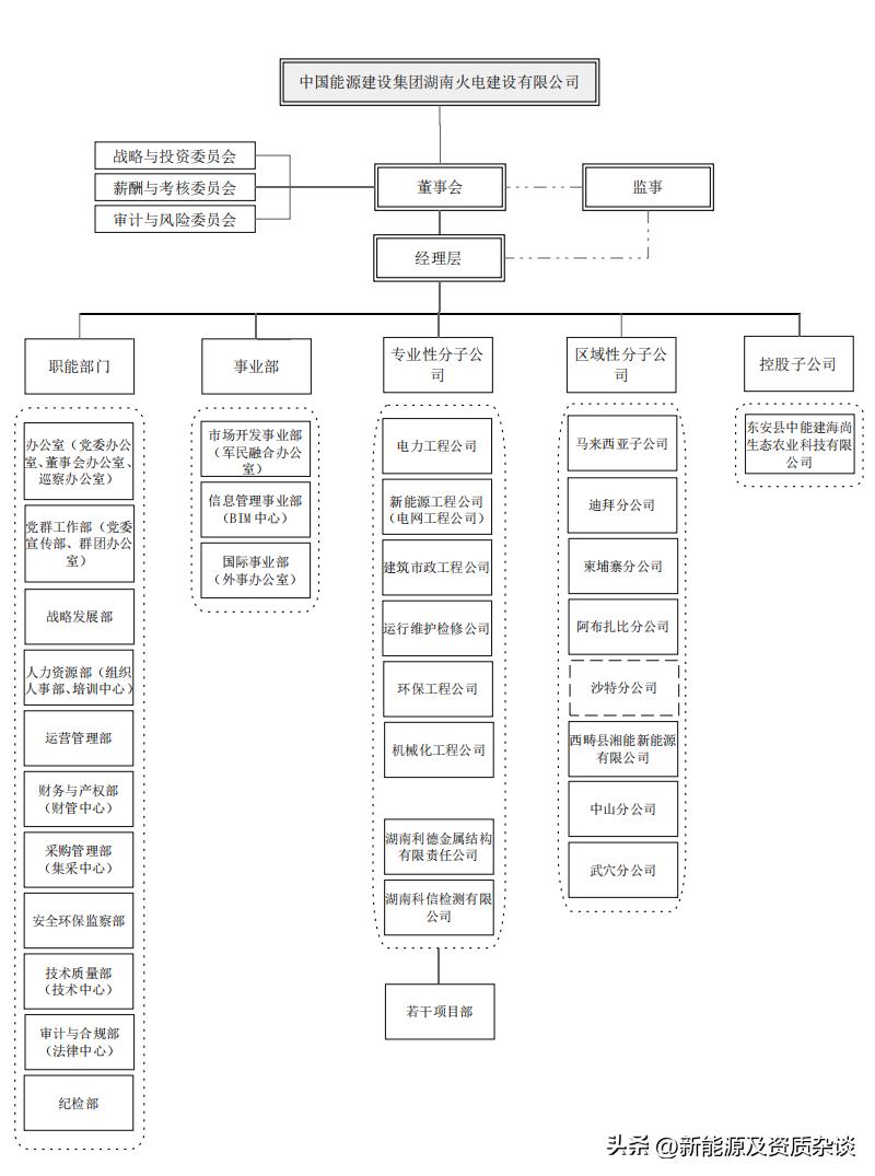 湖南火电中标贵州六盘水火电项目,中国能建湖南火电公司简介
