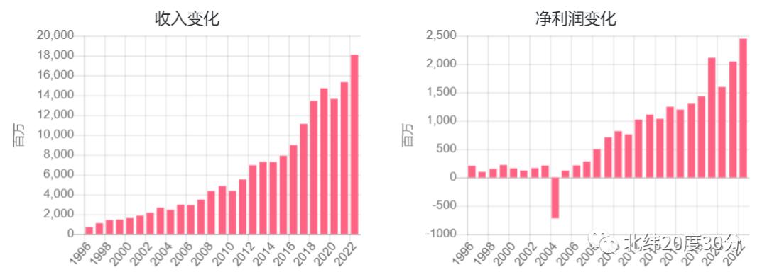 这只股票的产品人尽皆知，业绩稳，估值低，重视分红，还不融资！
