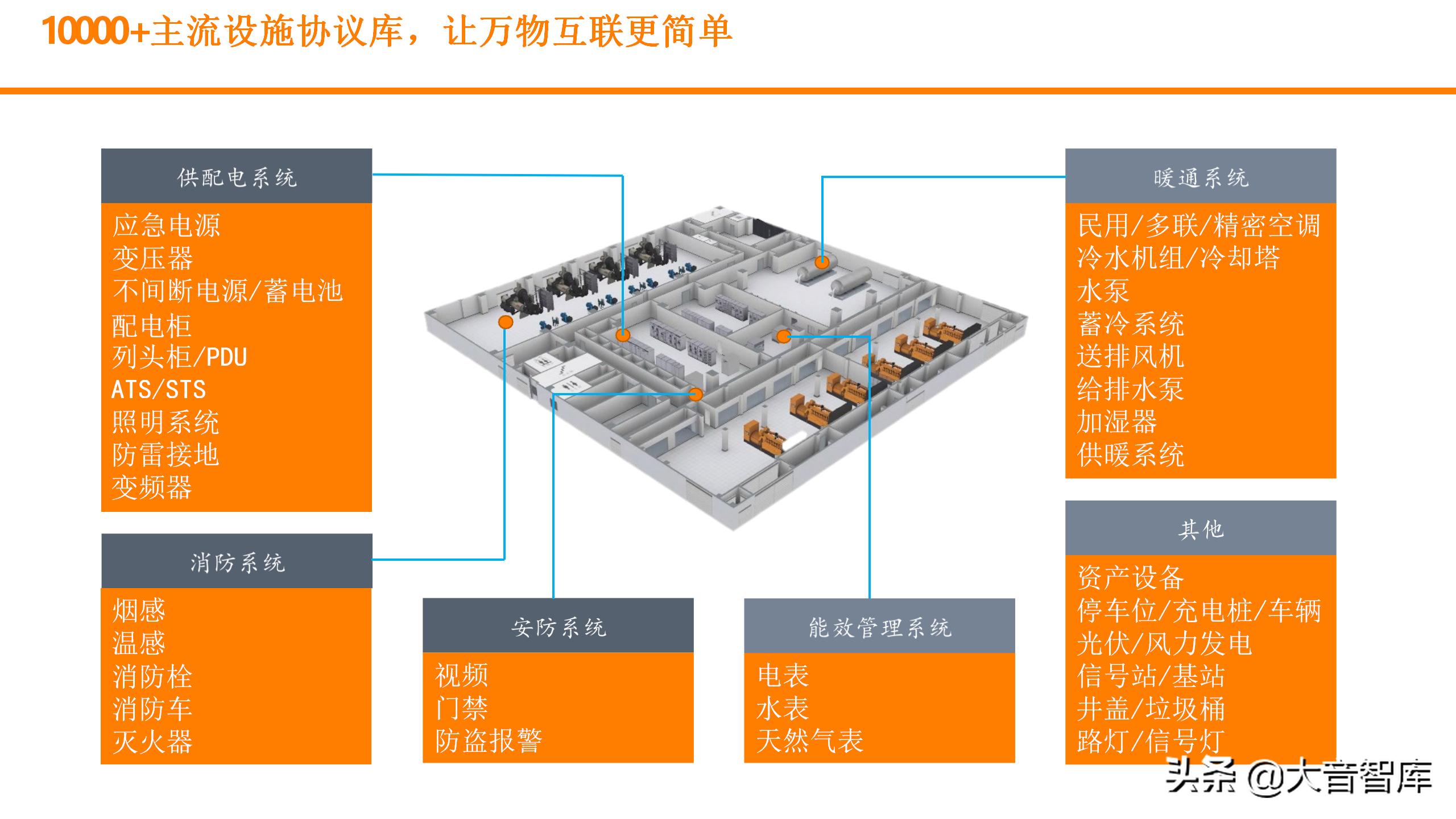 数字孪生可视化平台需要什么技术,零代码玩转数字孪生可视化