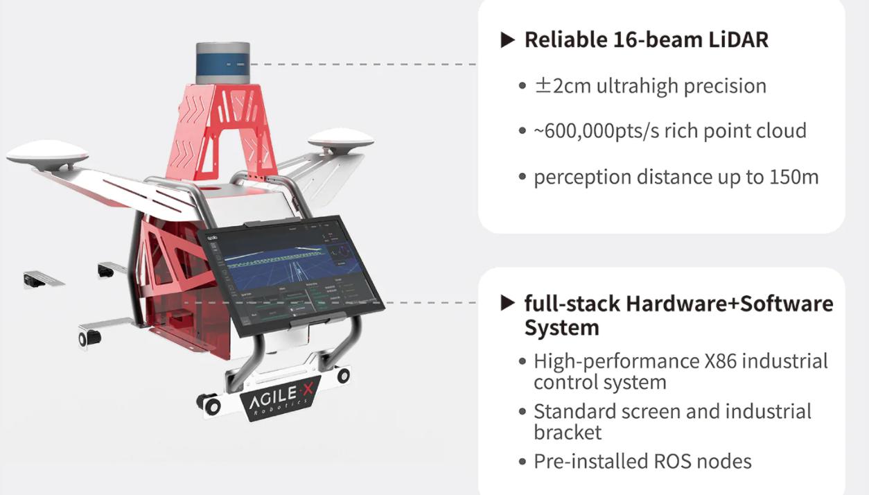 科企岛：基于自动驾驶的沙坑避障机器人