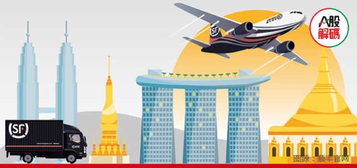 快递市场容量的变化趋势及前景,快递洗牌