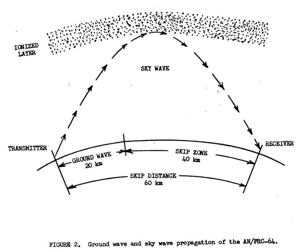 间谍无线电设备,间谍专用器材有什么