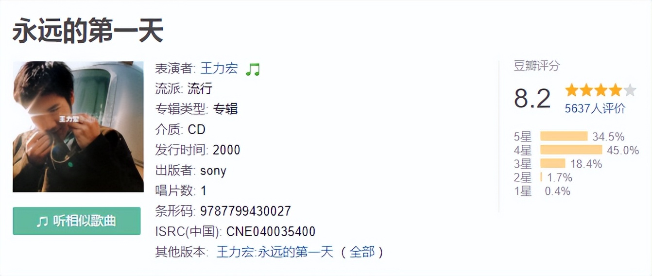 2000年以后中国乐坛黄金十年,2000年乐坛排名