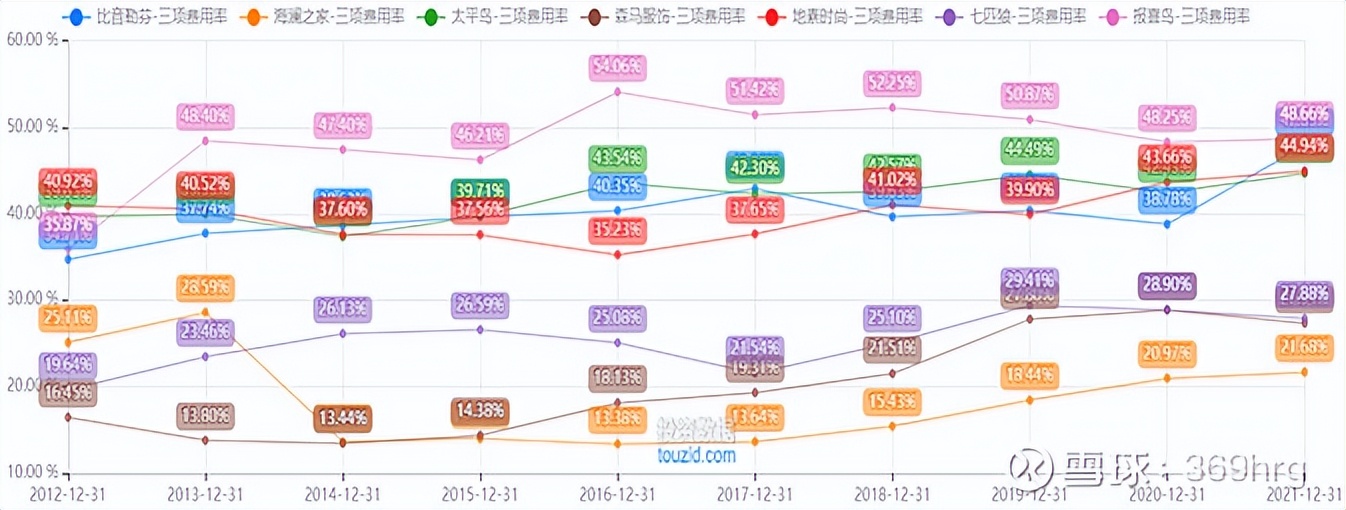 比音勒芬在高尔夫服装的地位,高尔夫服装品牌比音勒芬