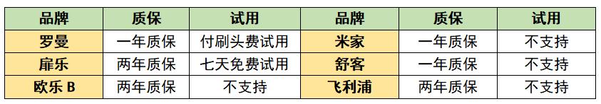 电动牙刷排名前十名测评性价比,电动牙刷排名前三名便宜测评