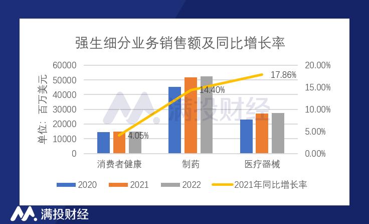 kenvue是世界500强公司吗,kenvue旗下产品