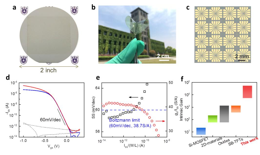 cigs薄膜太阳能电池制作工艺,cigs薄膜太阳能电池基本工艺流程