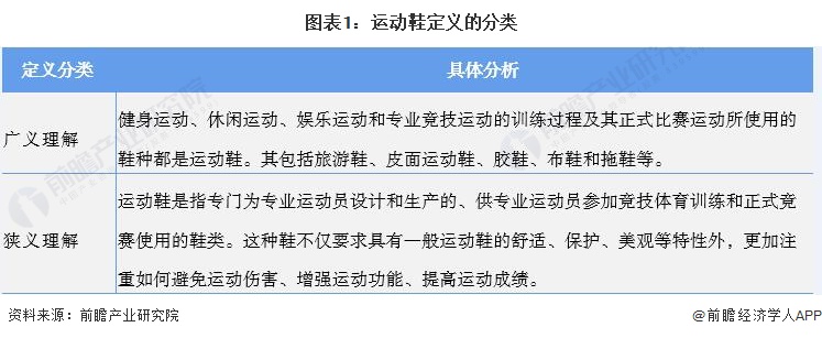 鞋行业市场分析,2022运动鞋的流行趋势