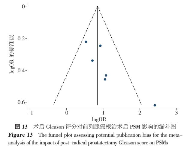 前列腺癌切缘阳性预后,前列腺癌切缘阳性怎么补救
