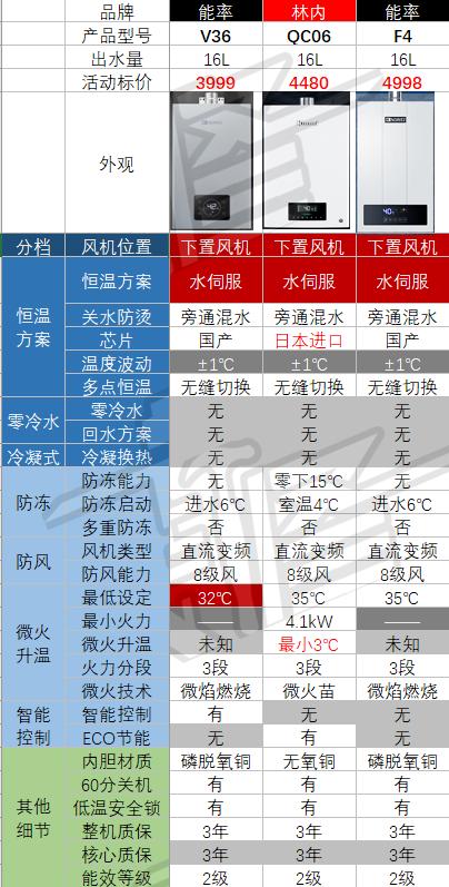 杂牌燃气热水器和品牌的区别,十大不建议买的燃气热水器排名