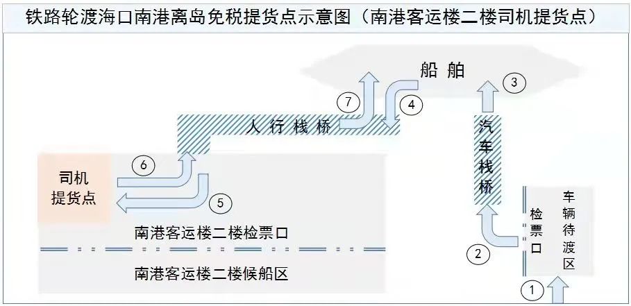 海南免税提货流程,海南免税商品提货