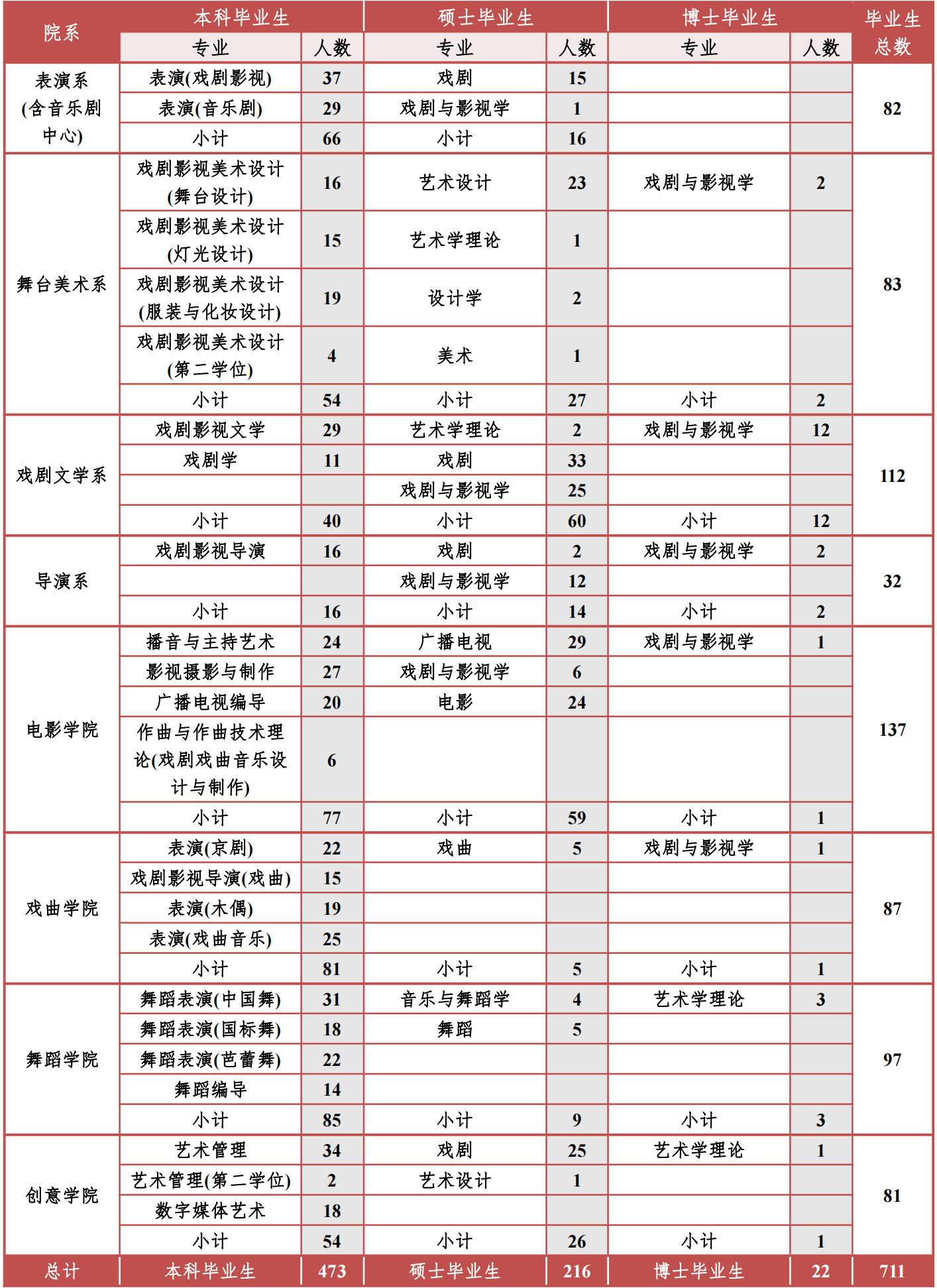上海戏剧学院播音与主持艺术专业,上海戏剧学院就业前景如何
