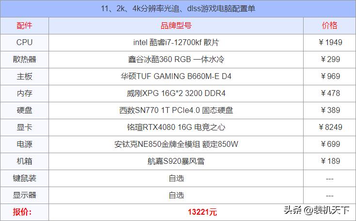 7月电脑装机配置推荐2000-3000,电脑装机5000到6000推荐配置