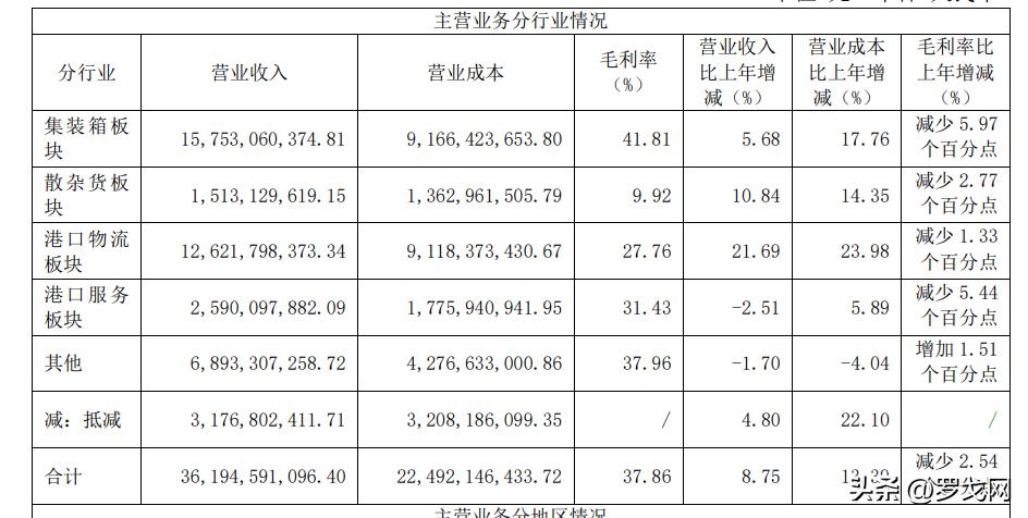 中国十大物流企业最新排名,中国最赚钱的物流公司第一名是谁