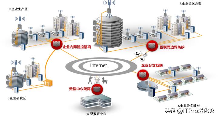 华为防火墙上网设置,华为防火墙源进源出