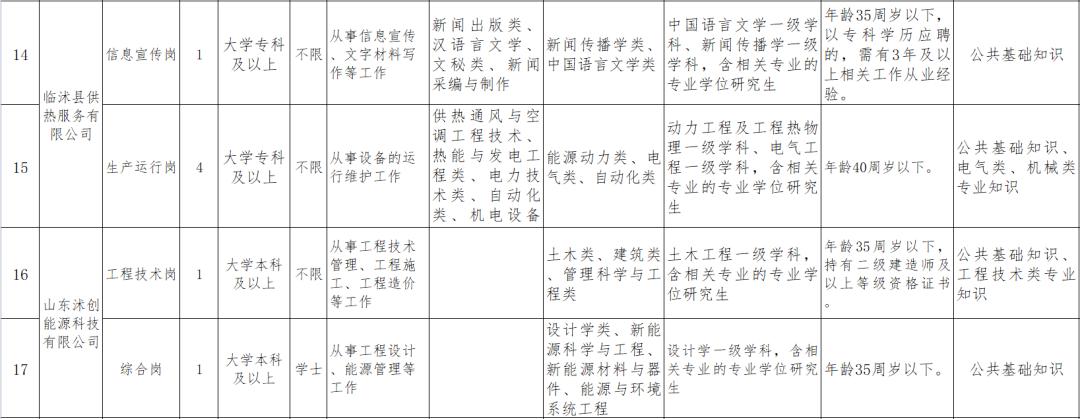 临沭城乡建设投资集团有限公司,临沭县城乡投资建设有限公司招聘