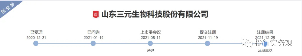 三元生物：又一只上市即巅峰的股票