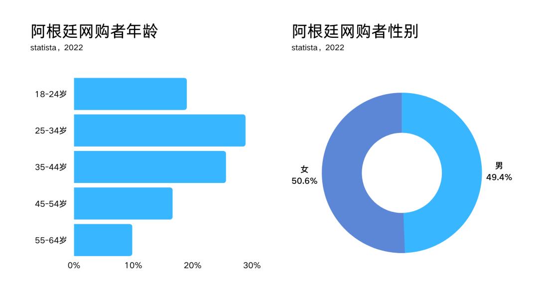 阿根廷跨境电商,2023拉美跨境电商
