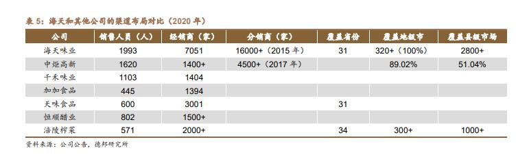海天酱油市值蒸发了5000亿真的吗,海天味巅峰市值