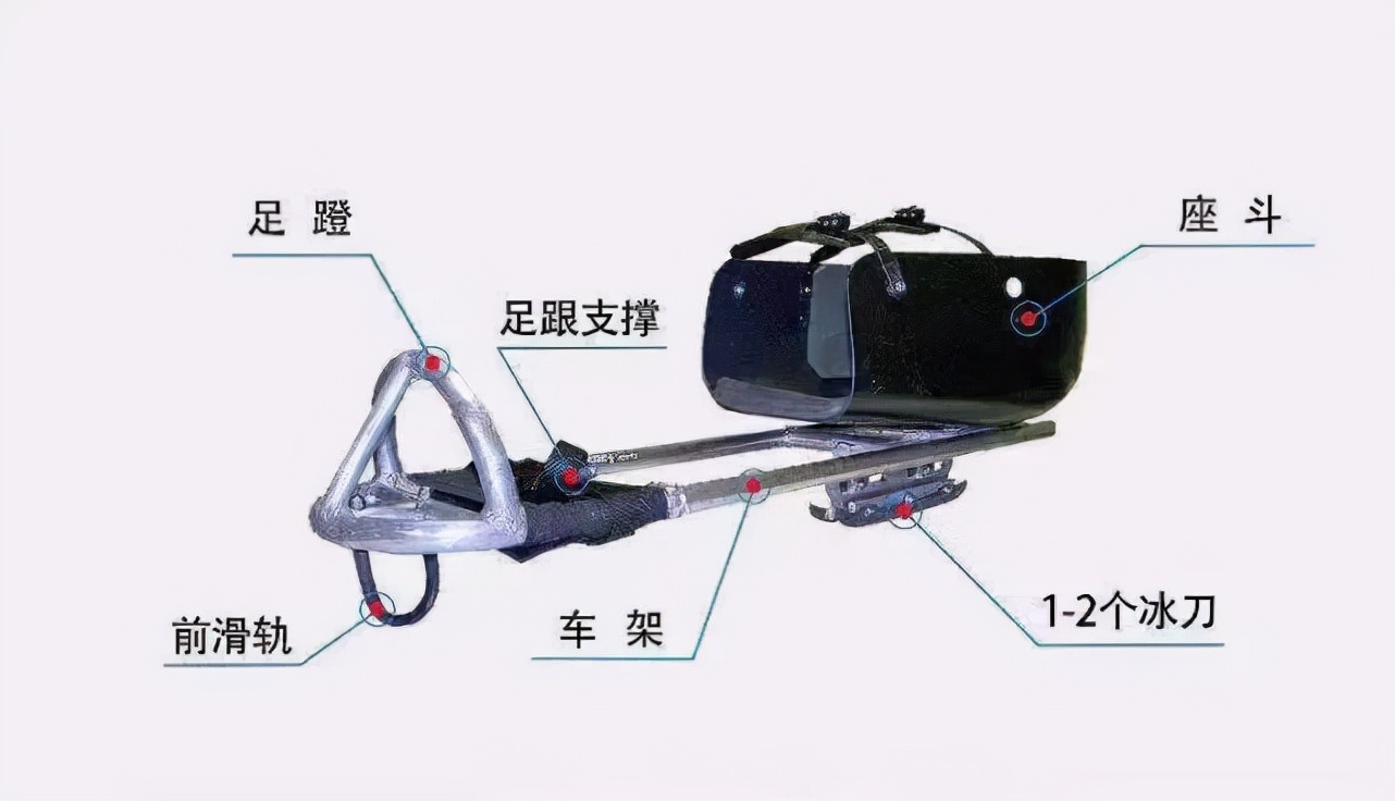 冬奥会相关英语知识问题,冬残奥会英语怎么说