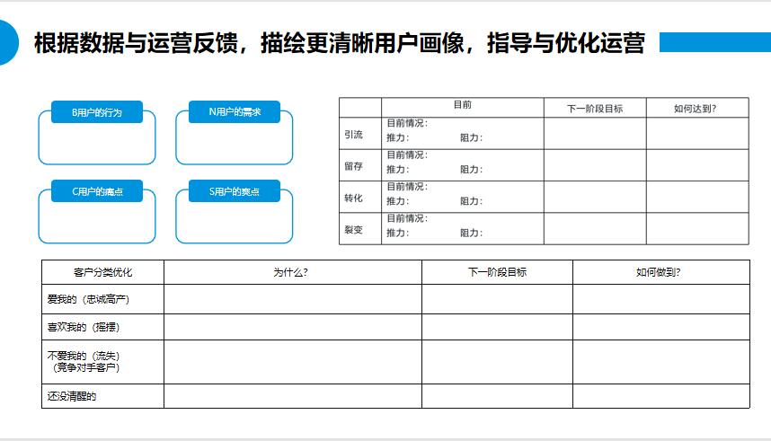 朗尊LegendshopTOP私域运营建议书