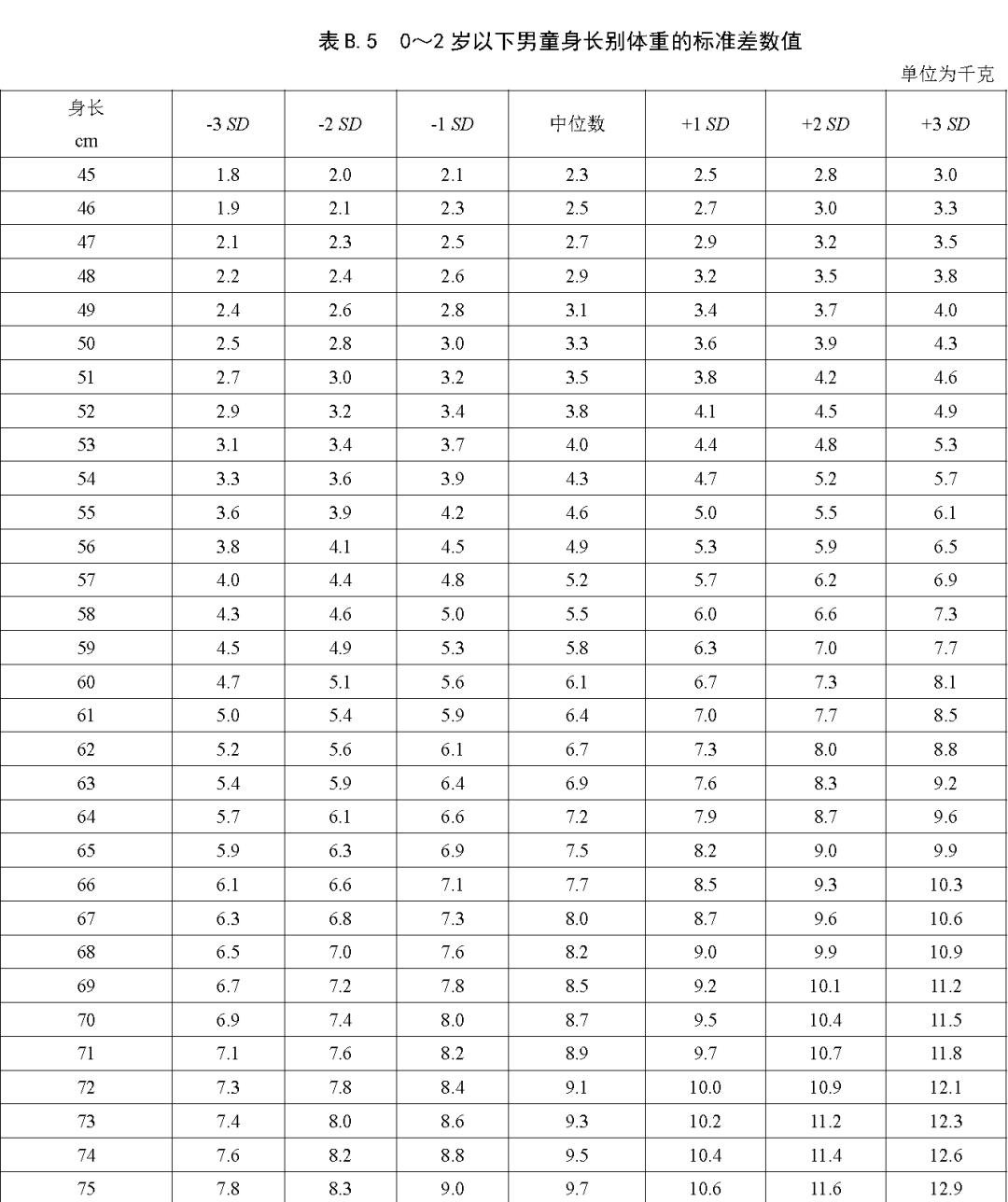 你家娃身高体重达标了吗,你家孩子身高达标了么视频