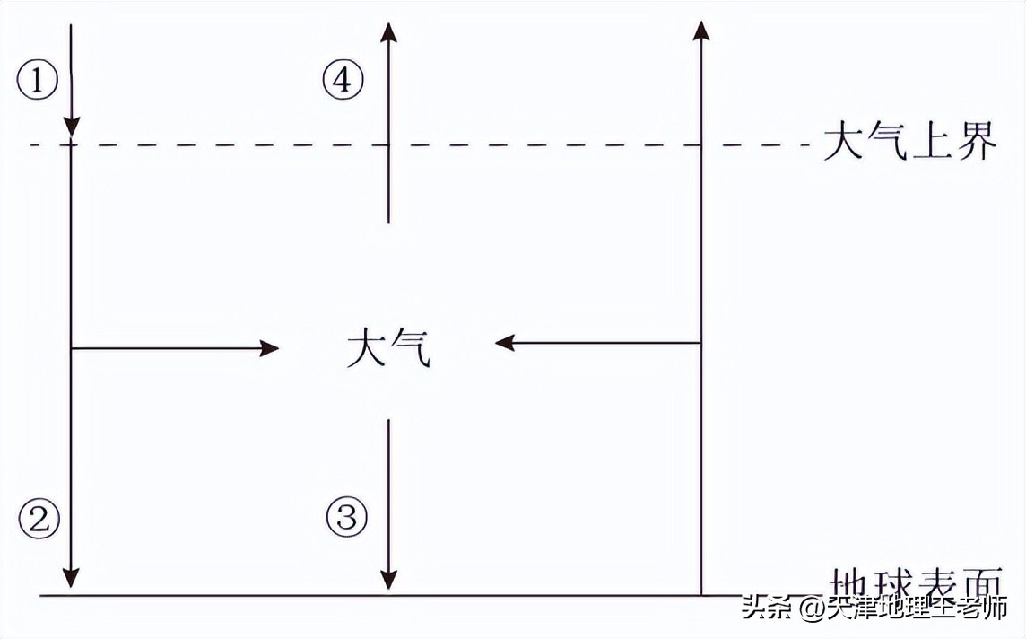 天津部分区2020-2023高二地理期中,2021-2022天津八年级地理期末试卷
